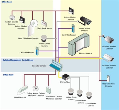 lv network solutions|low voltage systems examples.